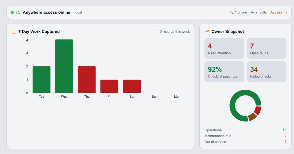 AssetForge dashboard showing remote access online